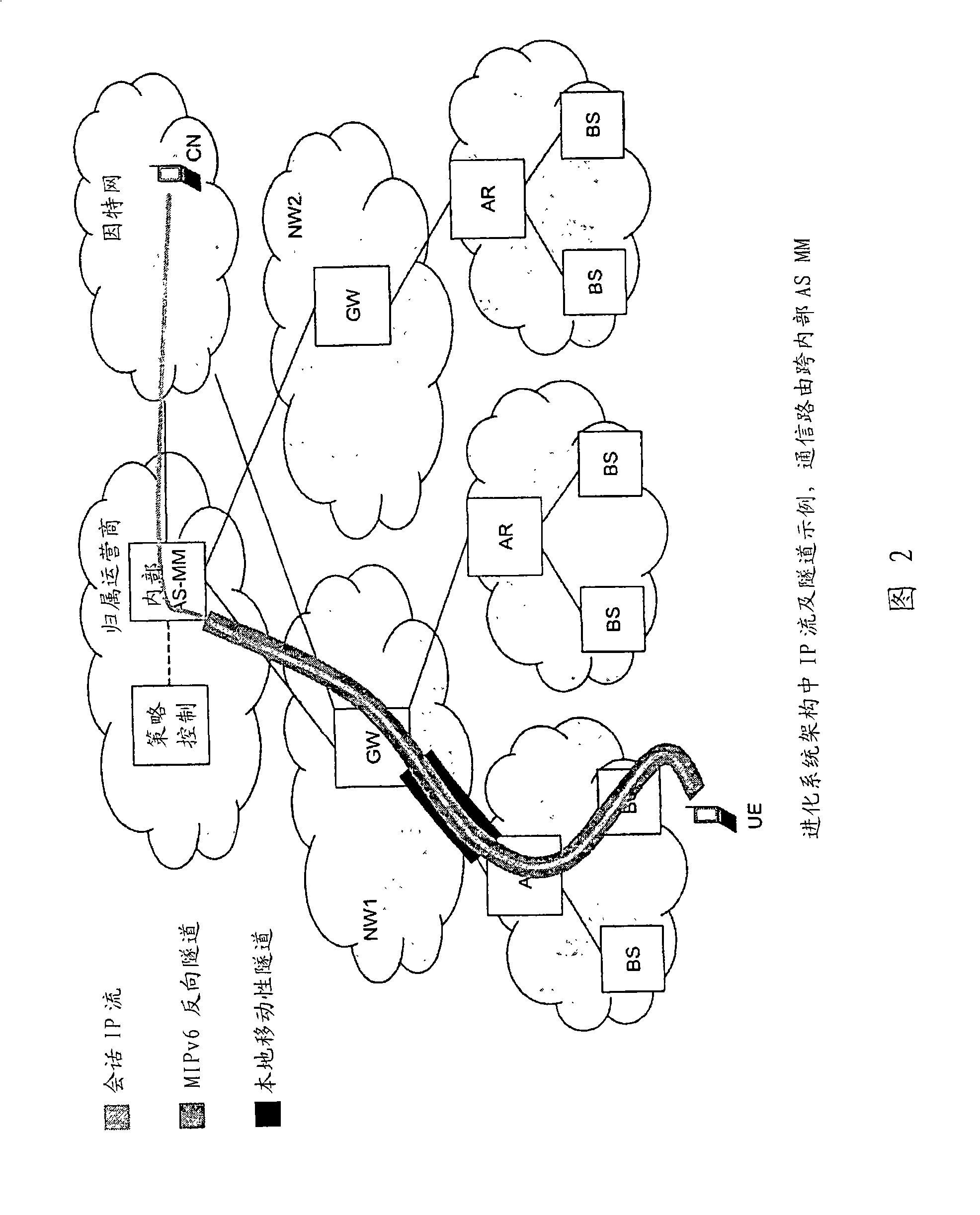 Policy control in the evolved system architecture