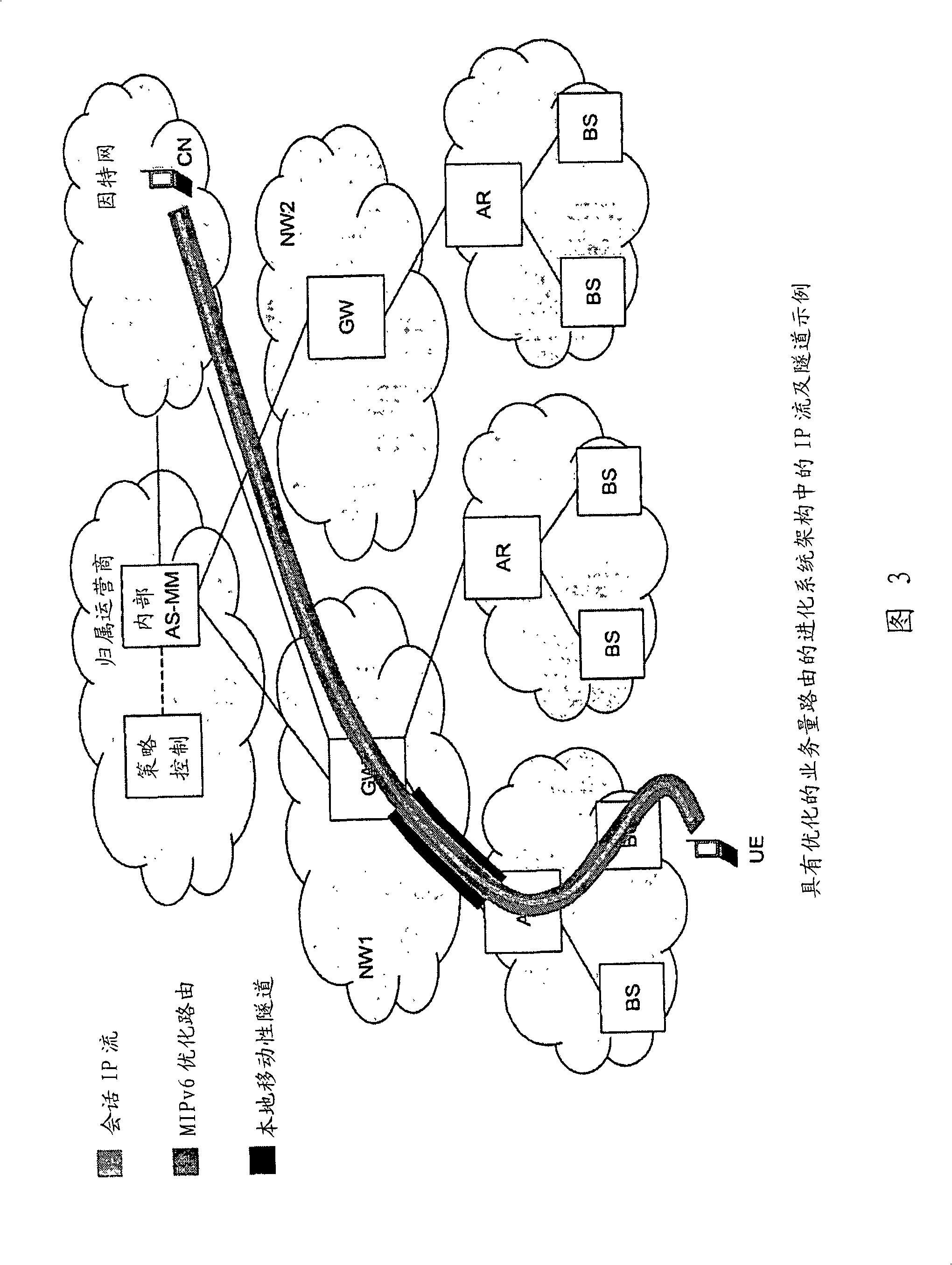 Policy control in the evolved system architecture