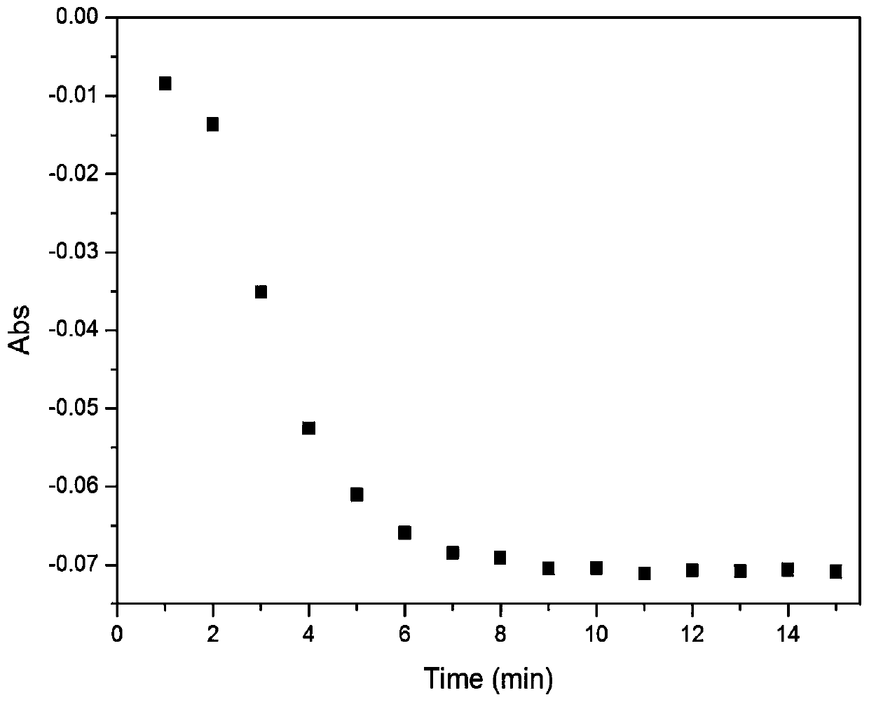 Detection method of surface fluoride ions of non-ferrous metal material