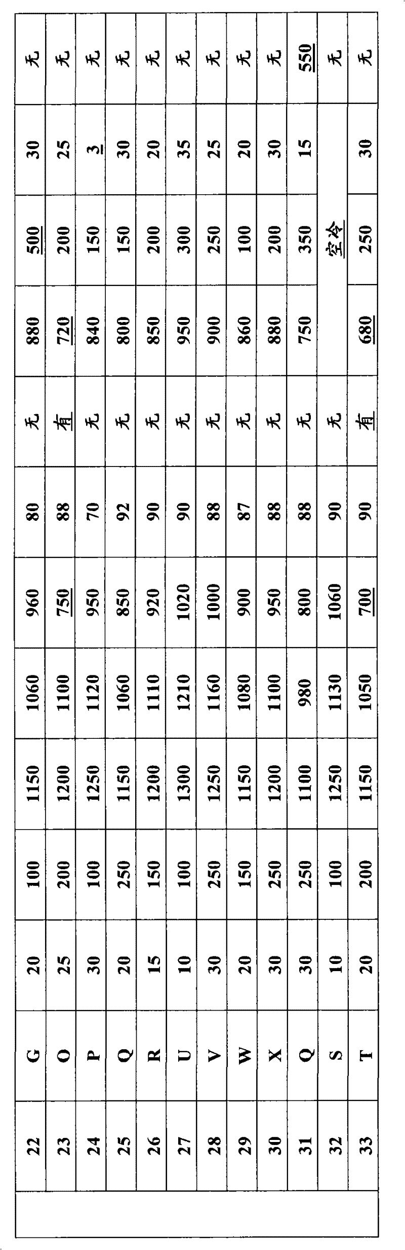 Steel plate exhibiting excellent bendability by line heating and process for production of the plate