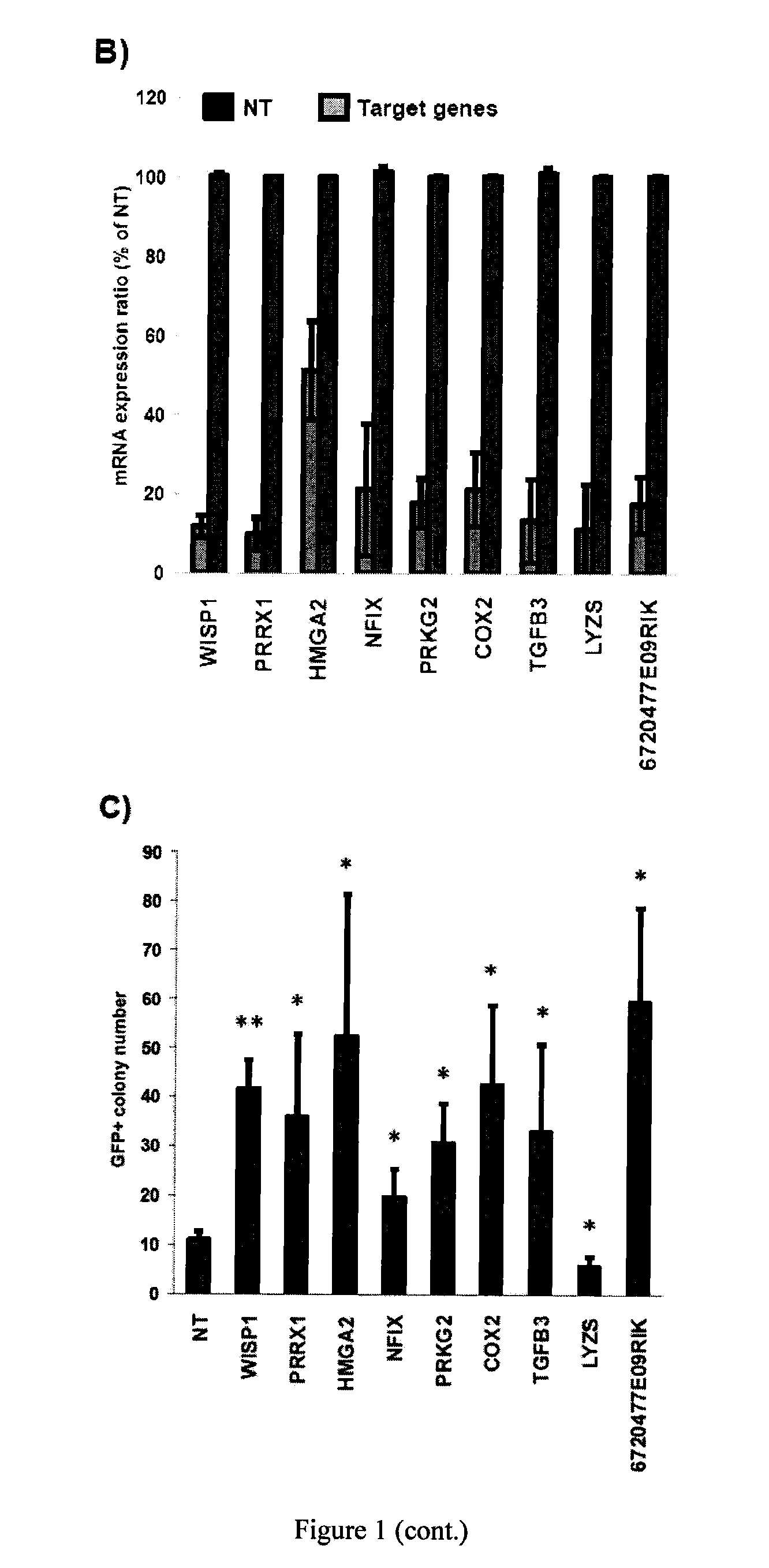 METHOD AND COMPOUNDS FOR GENERATION OF iPSCs