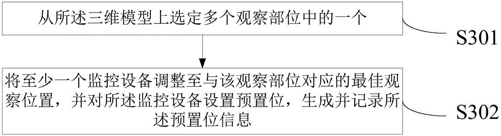 Transformer substation video monitoring method, device and system based on three-dimensional model