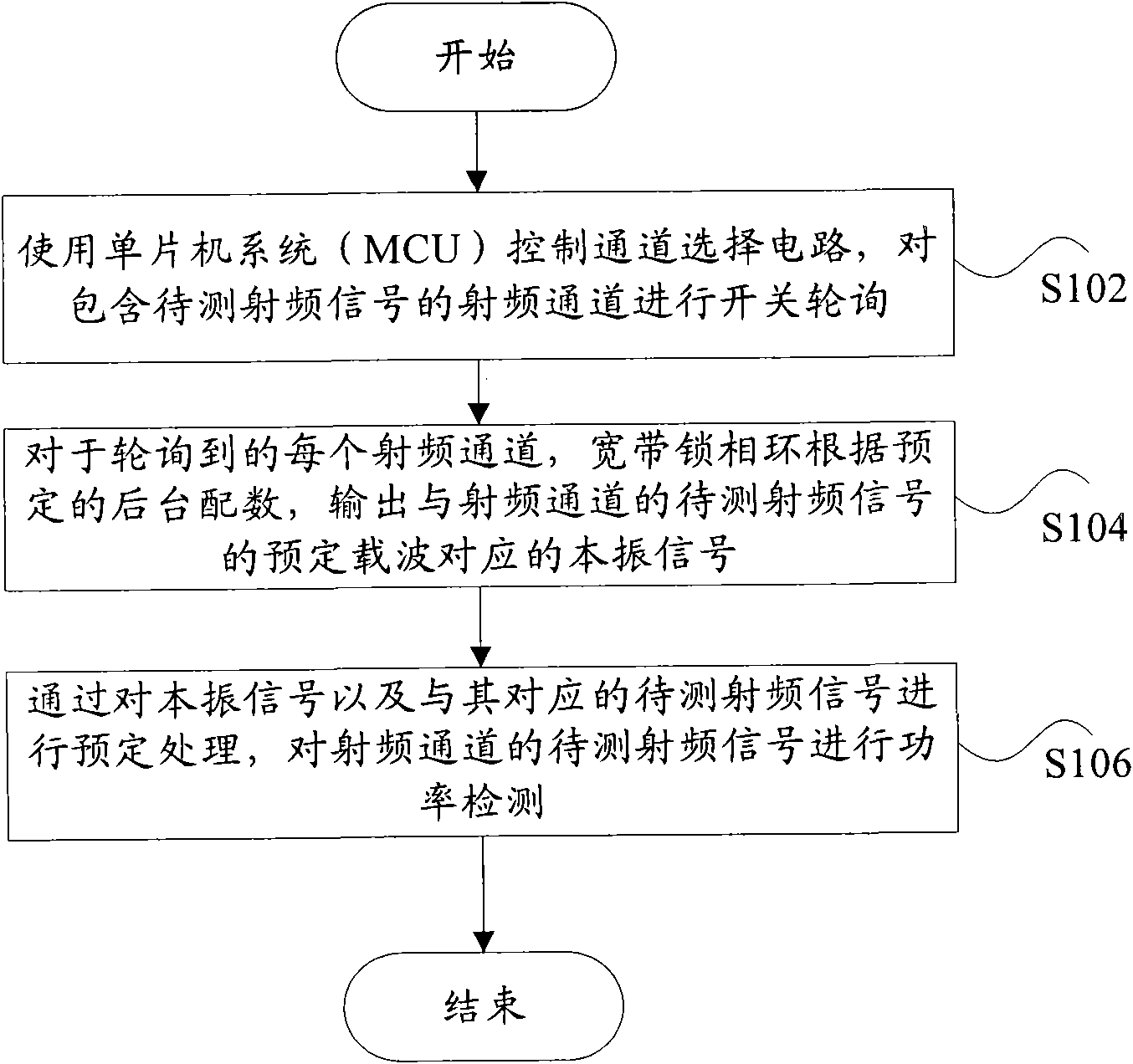 Method and device for detecting broadband power