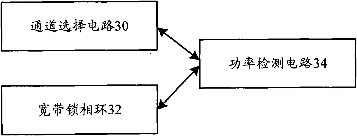 Method and device for detecting broadband power