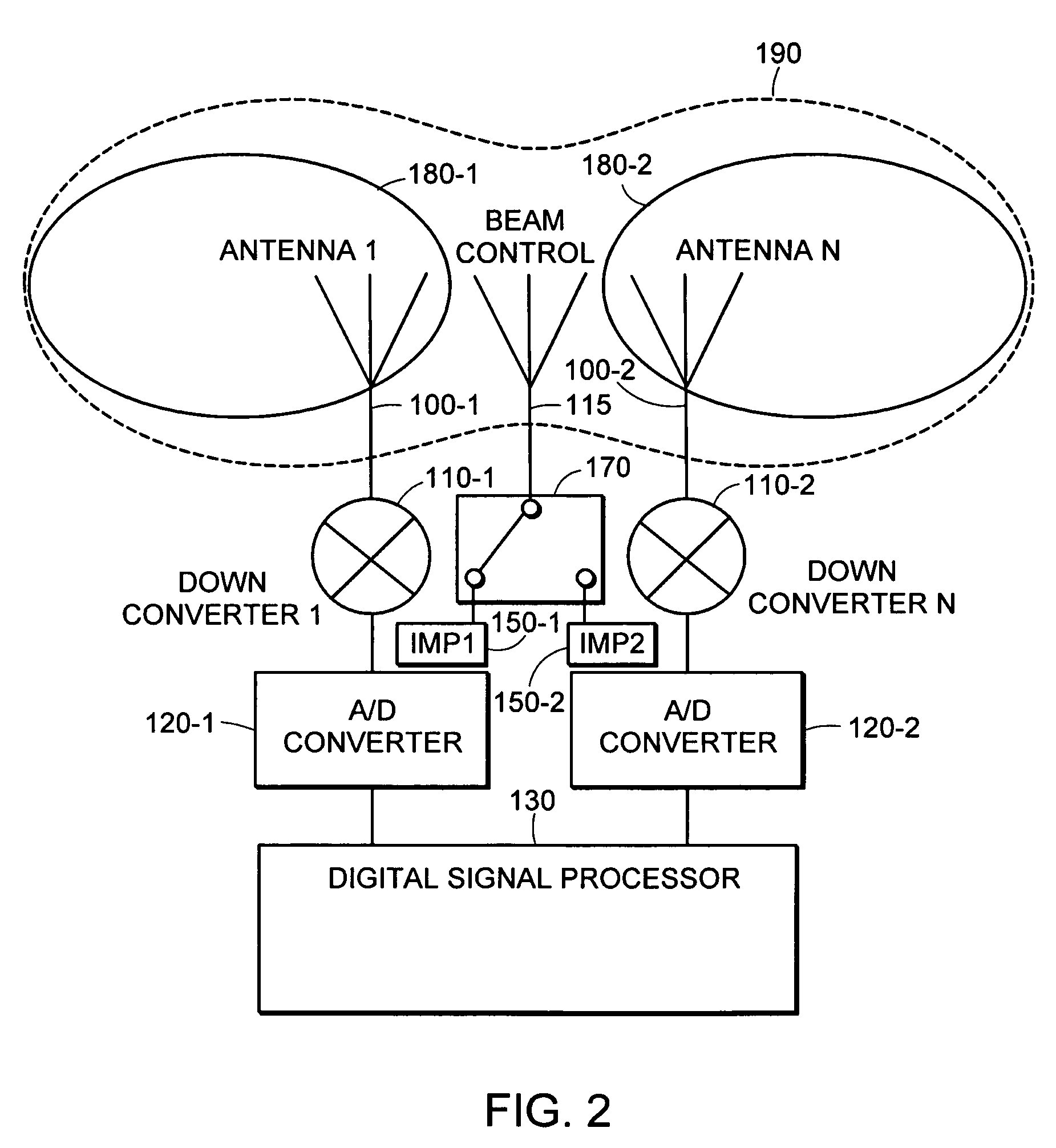 Low cost multiple pattern antenna for use with multiple receiver systems