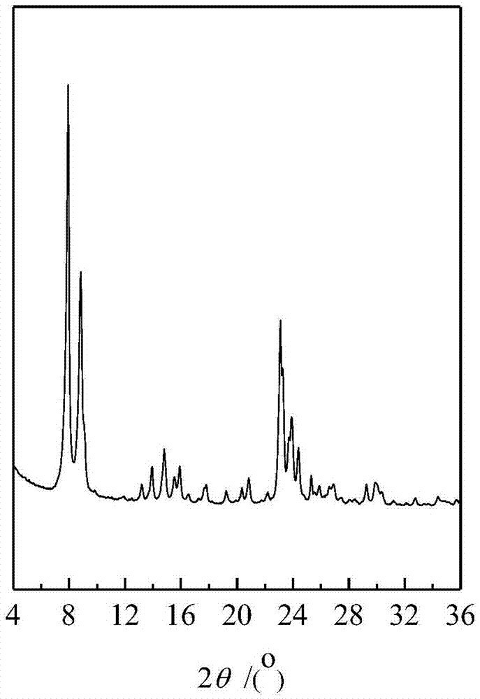 Aromatic hydrocarbon oxidation method