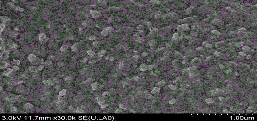 Preparation method of nanometer alpha-Fe2O3