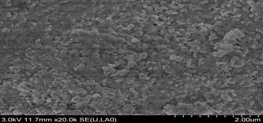 Preparation method of nanometer alpha-Fe2O3