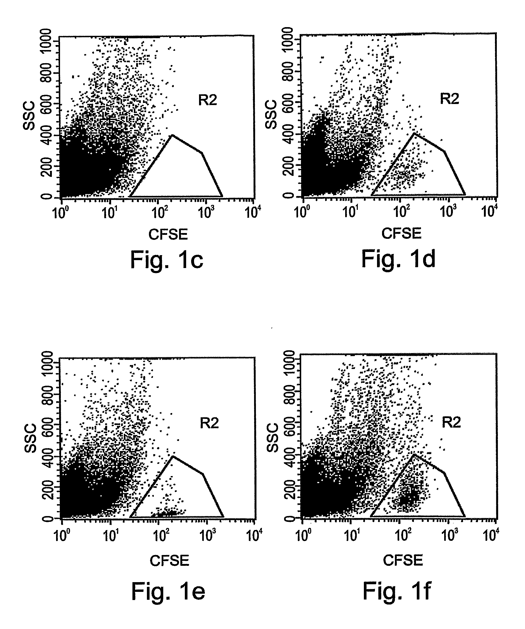 Methods of Improving Stem Cell Homing and Engraftment