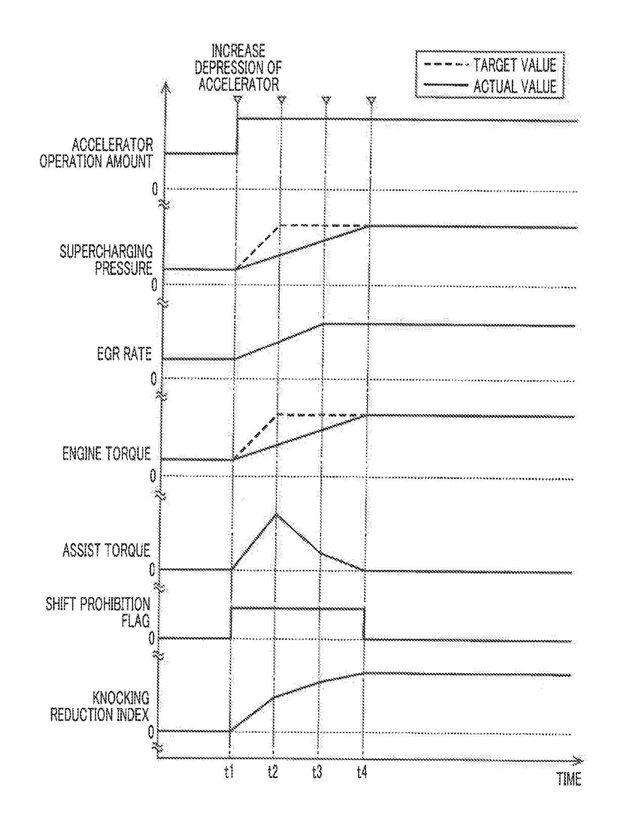 Control system for vehicle