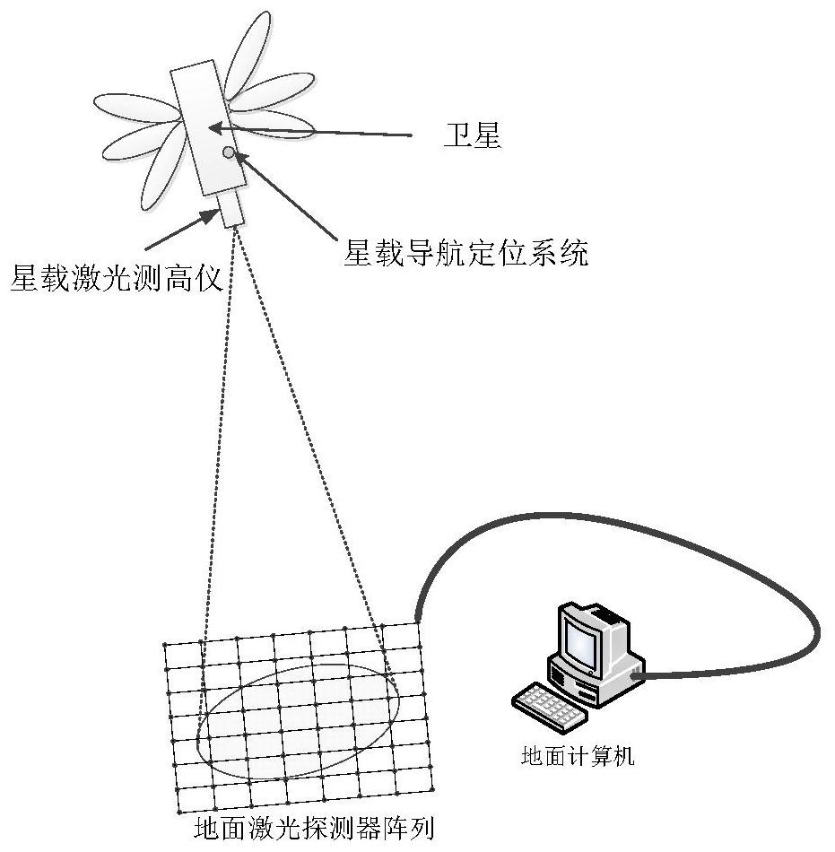 Satellite Calibration Method Based on Laser Detector Array Super-resolution