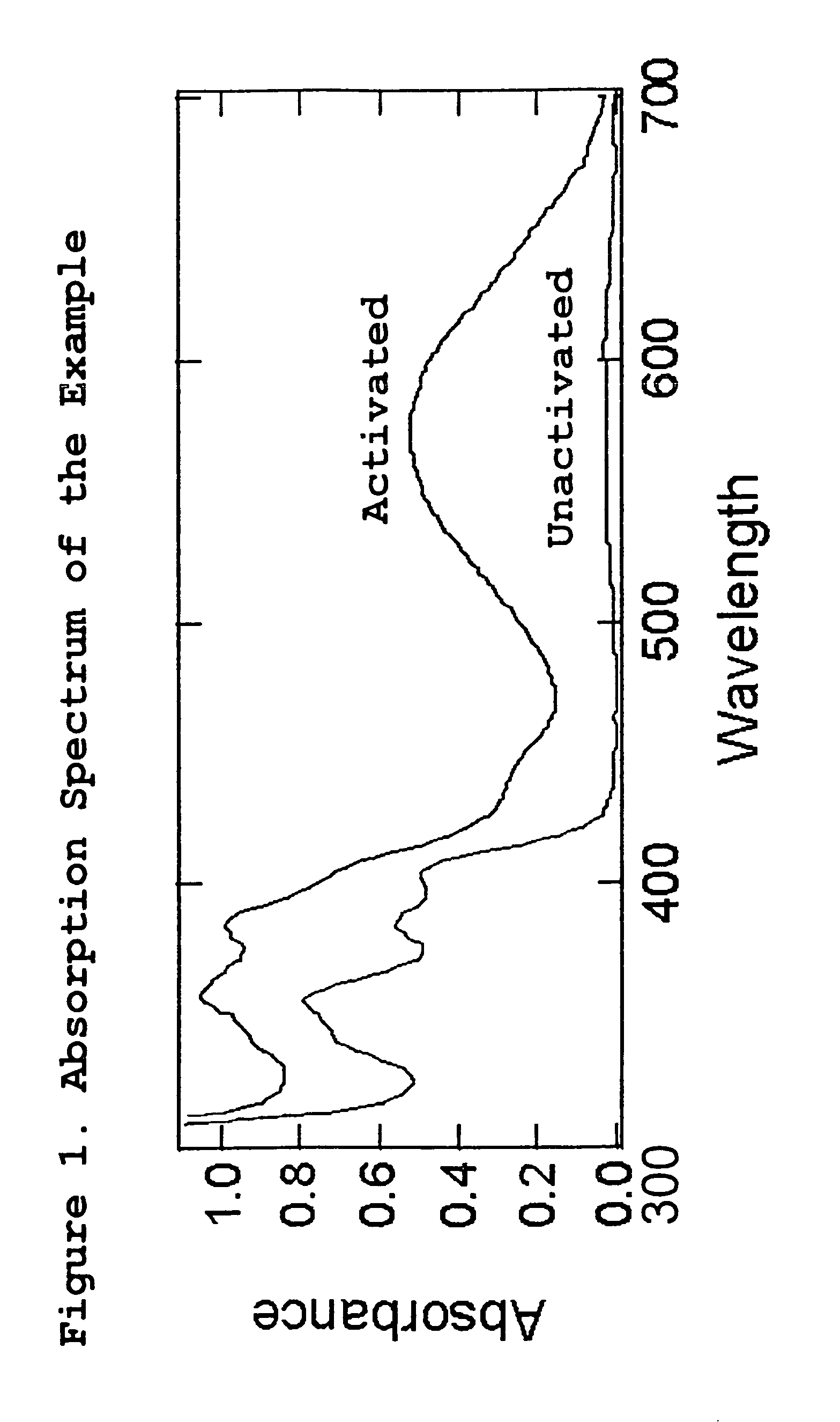 Photochromic ocular devices