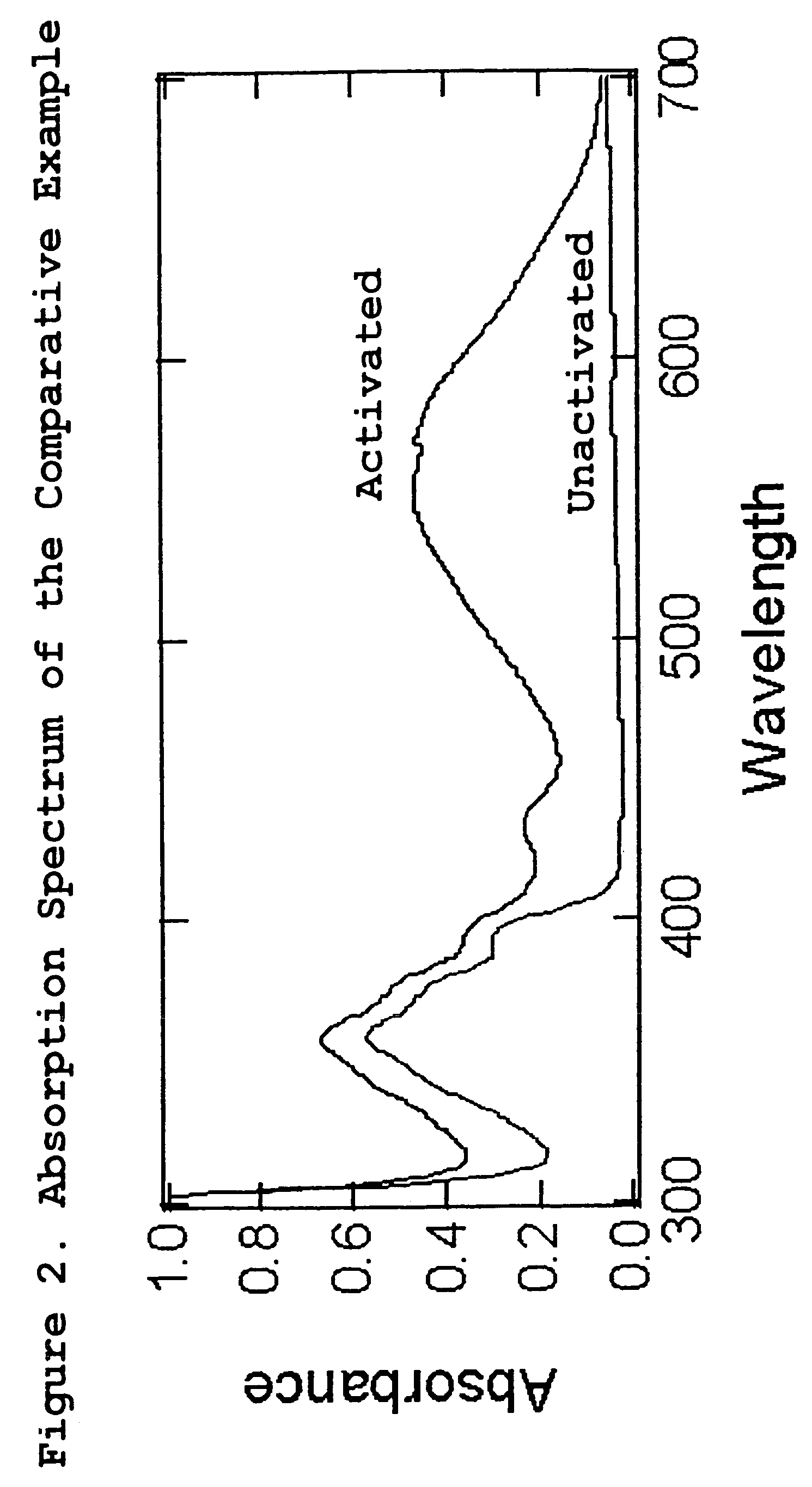 Photochromic ocular devices