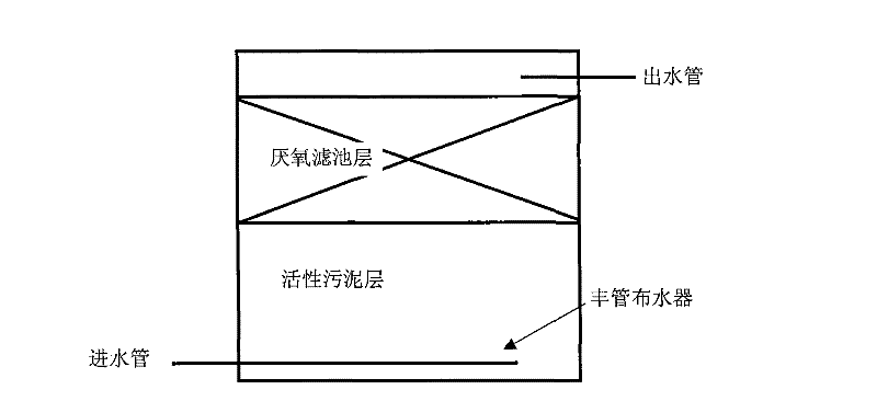 Composite anaerobic-aerobic process for treating waste paper making wastewater