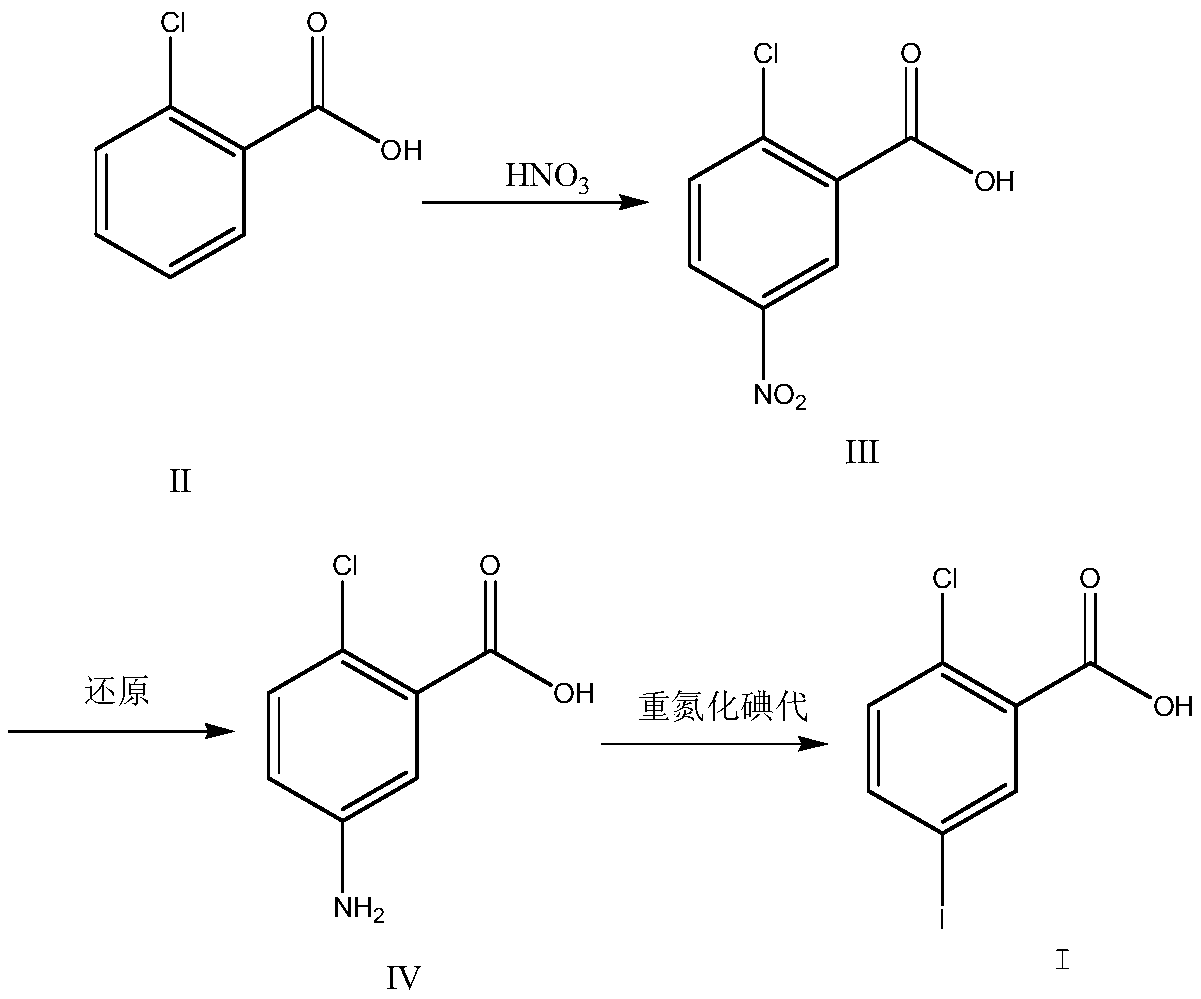 A kind of preparation method of 2-chloro-5-iodobenzoic acid