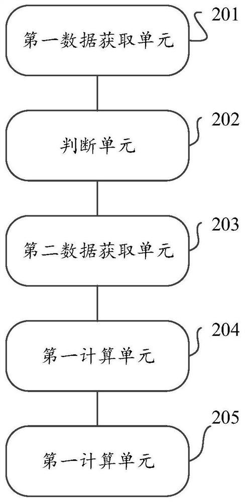 Method and device for evaluating capacitive closing performance of phase-selection closing switch equipment