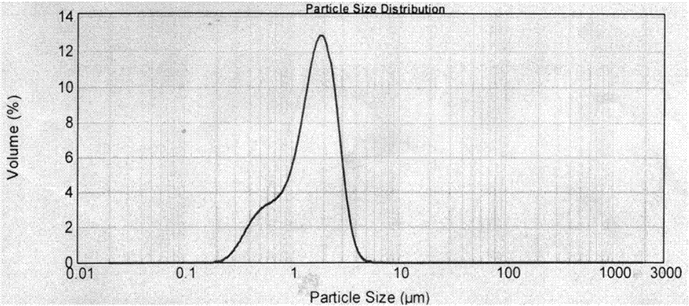 Application of sodium ibandronate, powder inhalation and preparation method