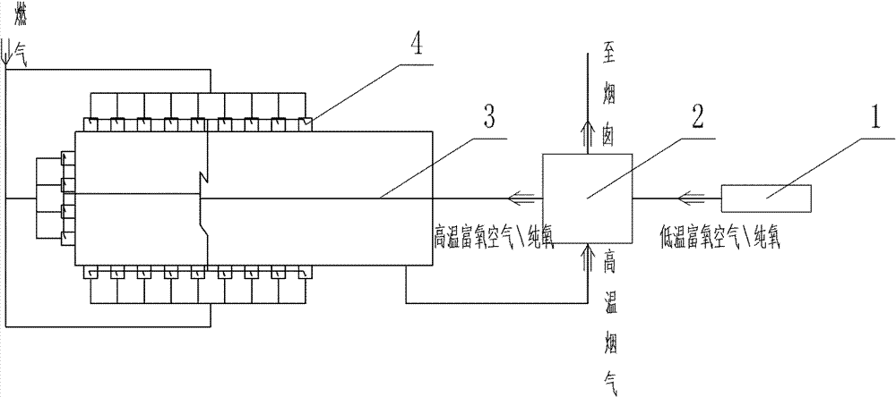 Rich oxygen or pure oxygen supply high-temperature air combustion system