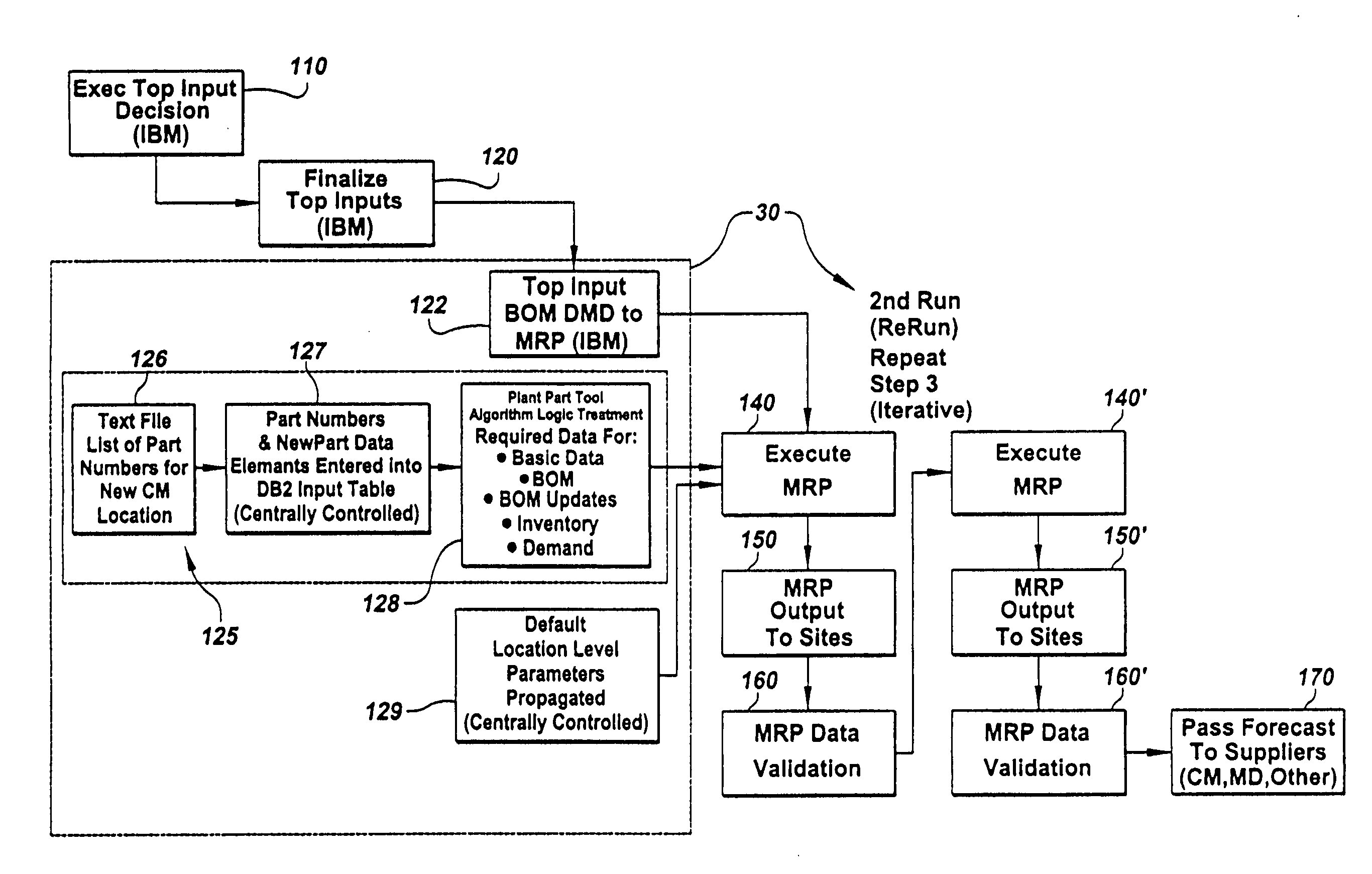 Method for supplier collaboration and data accuracy