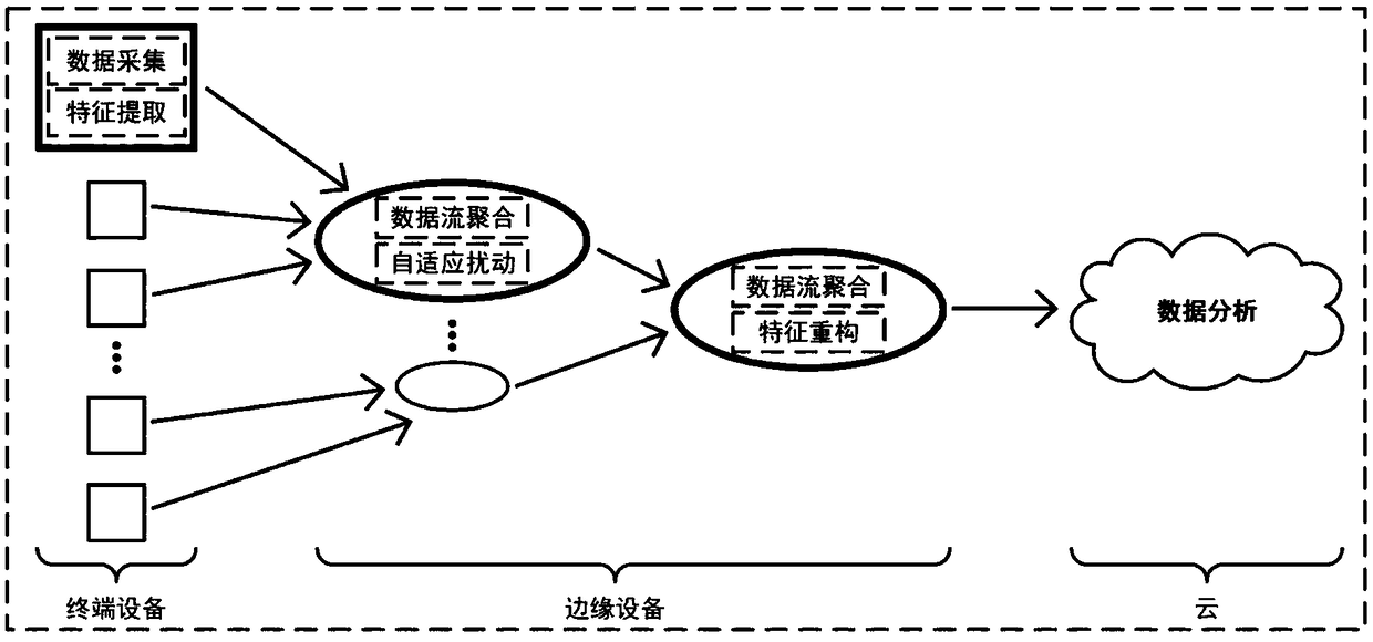 Method and system for protecting data stream differential privacy based on edge calculation