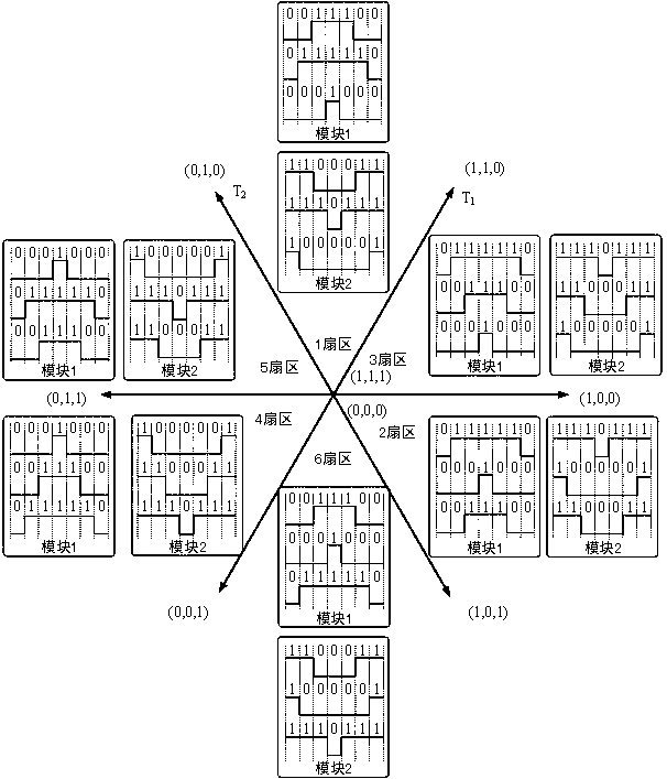 A staggered parallel control method of svpwm modulation