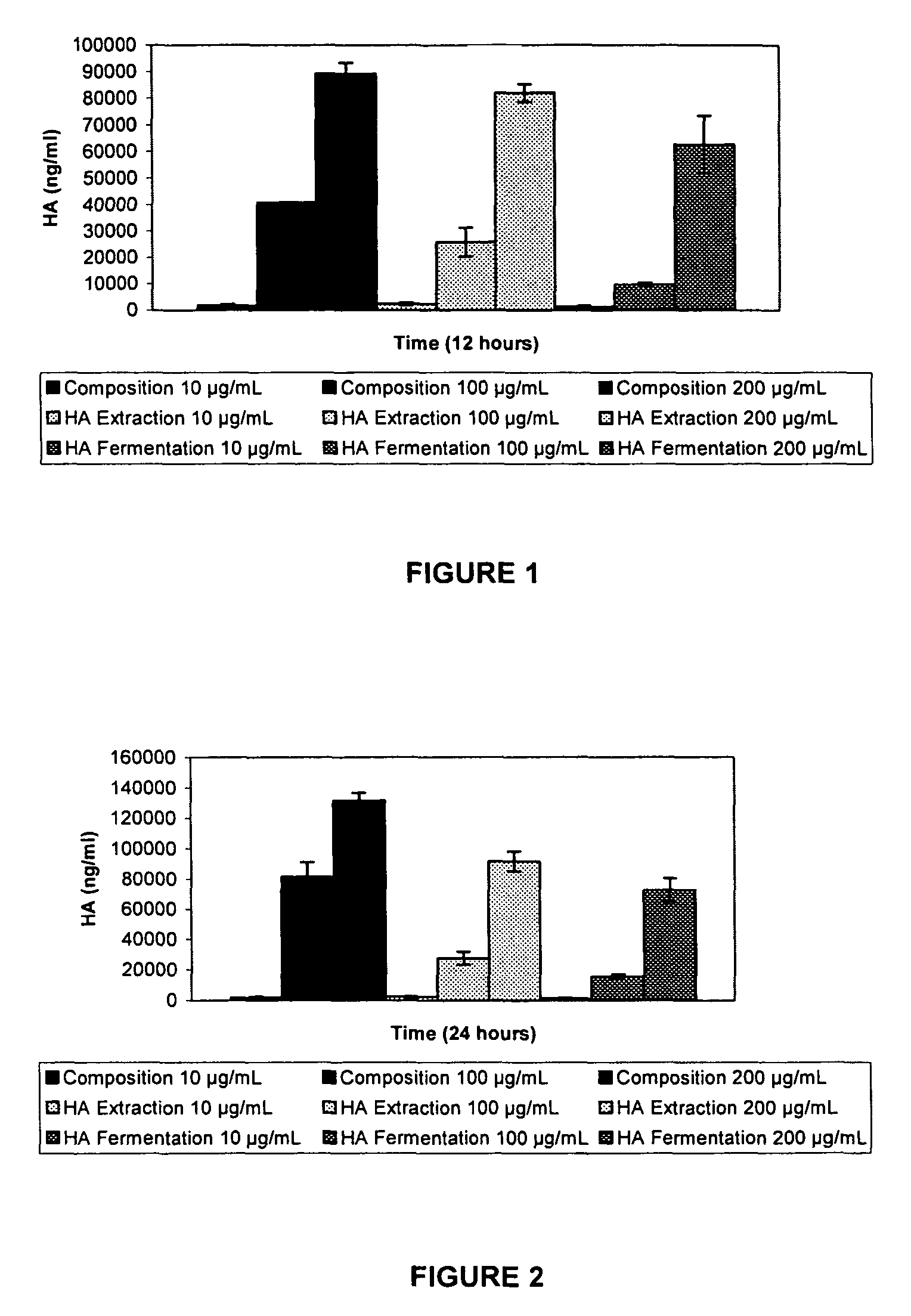 Compositions for the treatment of osteoarthritis and to nourish the synovial fluid