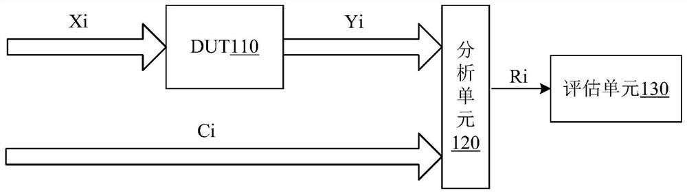 Integrated circuit test method and system