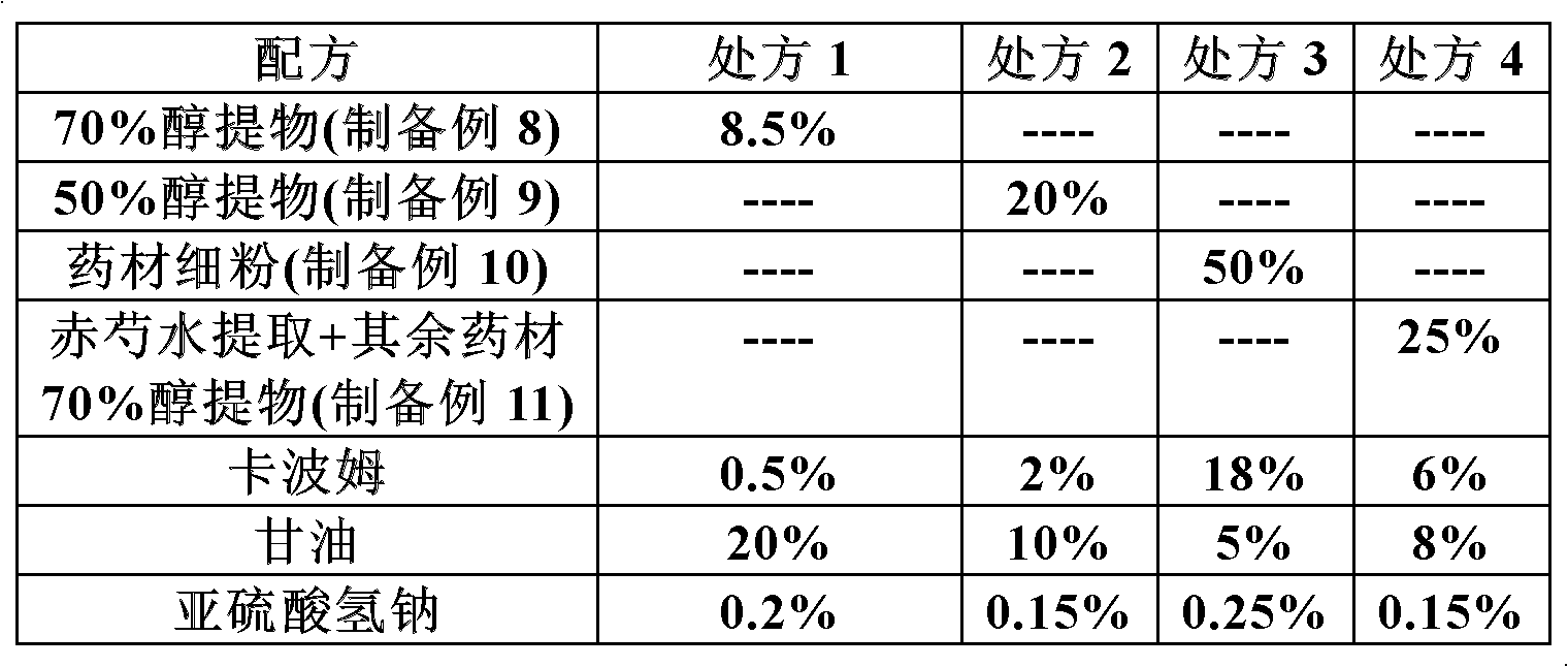 Medicinal composition for treating early-stage diabetic foot and preparation method thereof