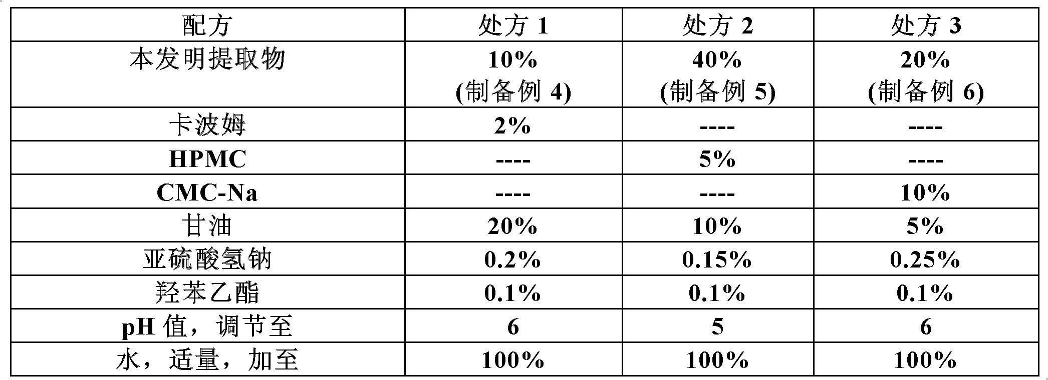 Medicinal composition for treating early-stage diabetic foot and preparation method thereof