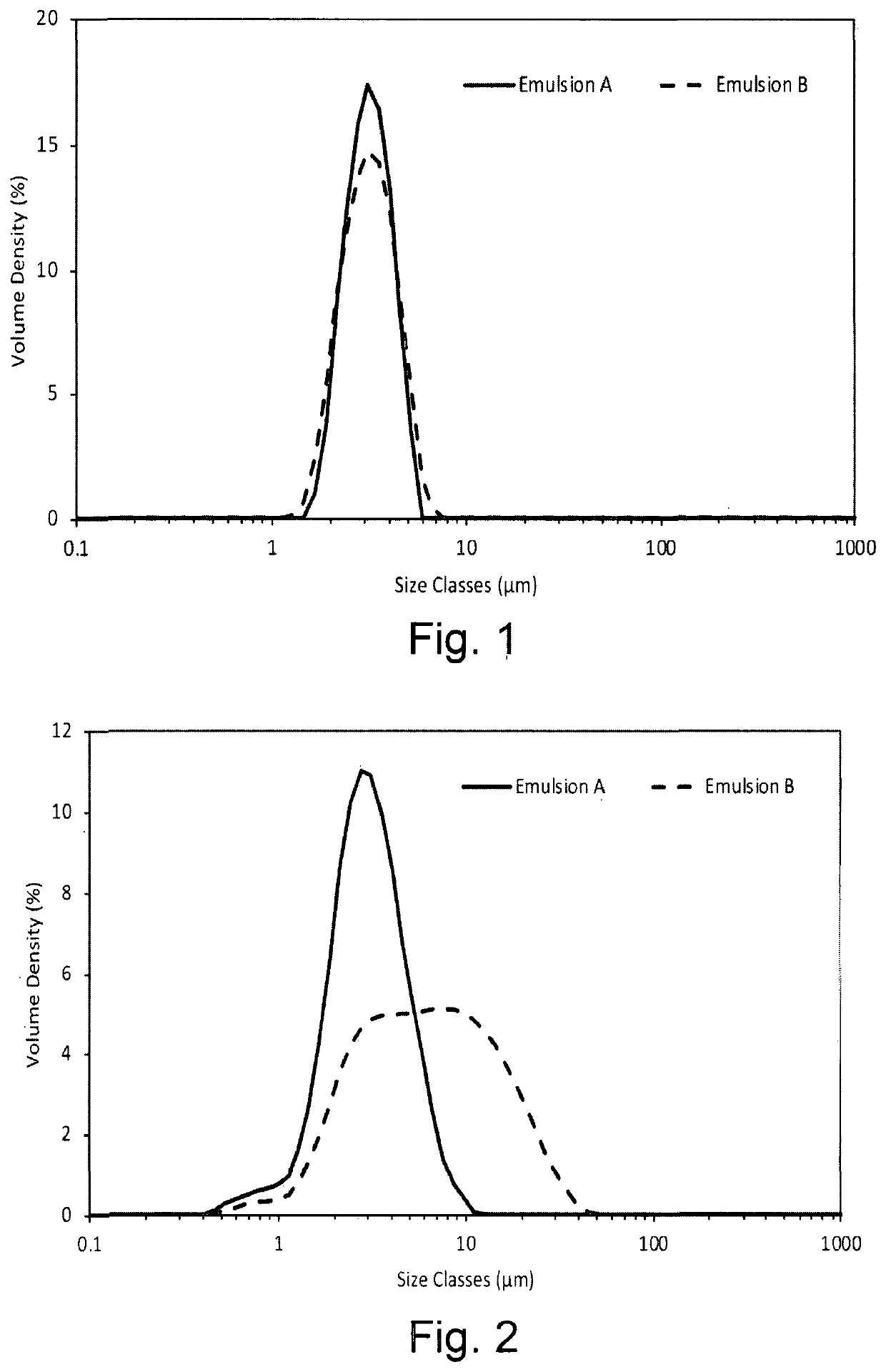 Emulsion stabiliser