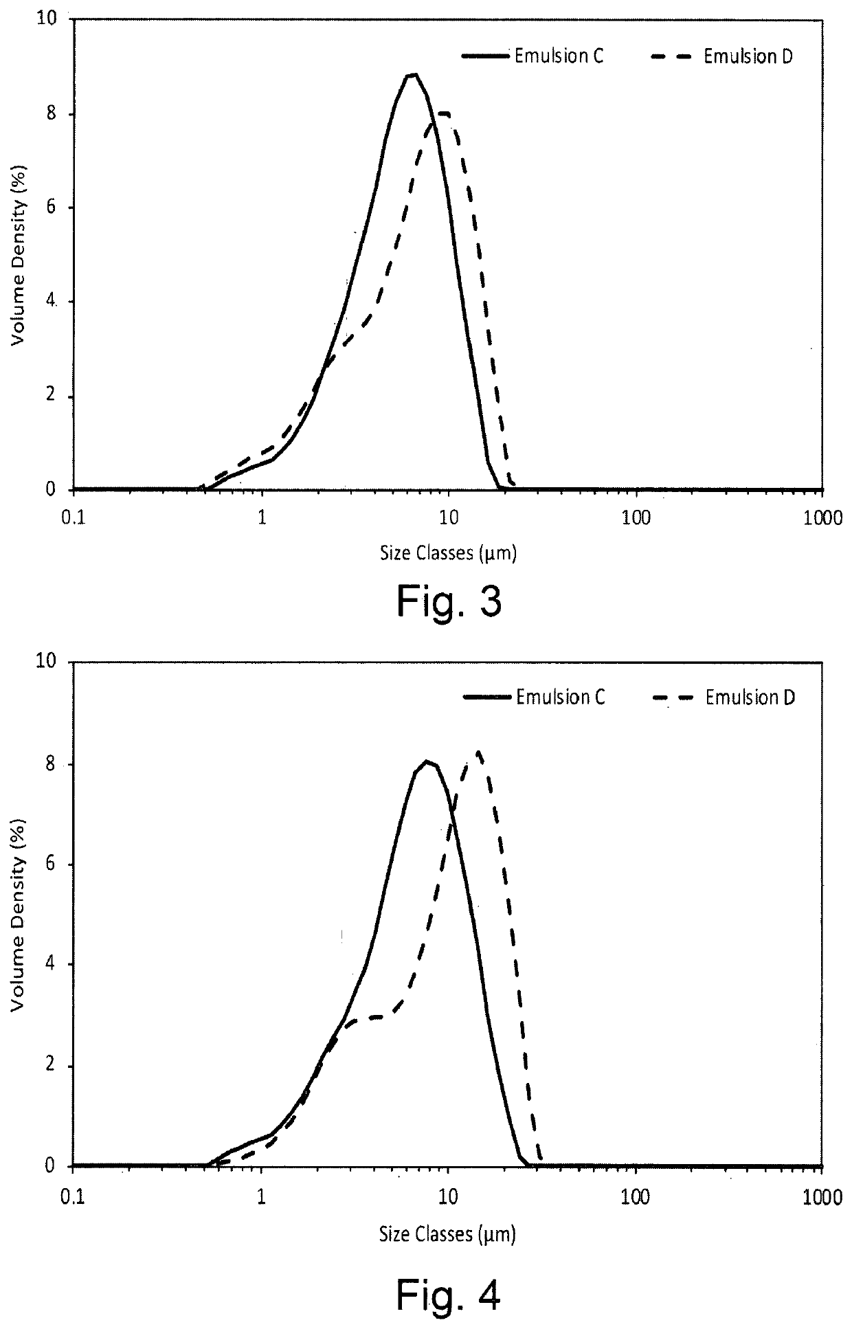 Emulsion stabiliser