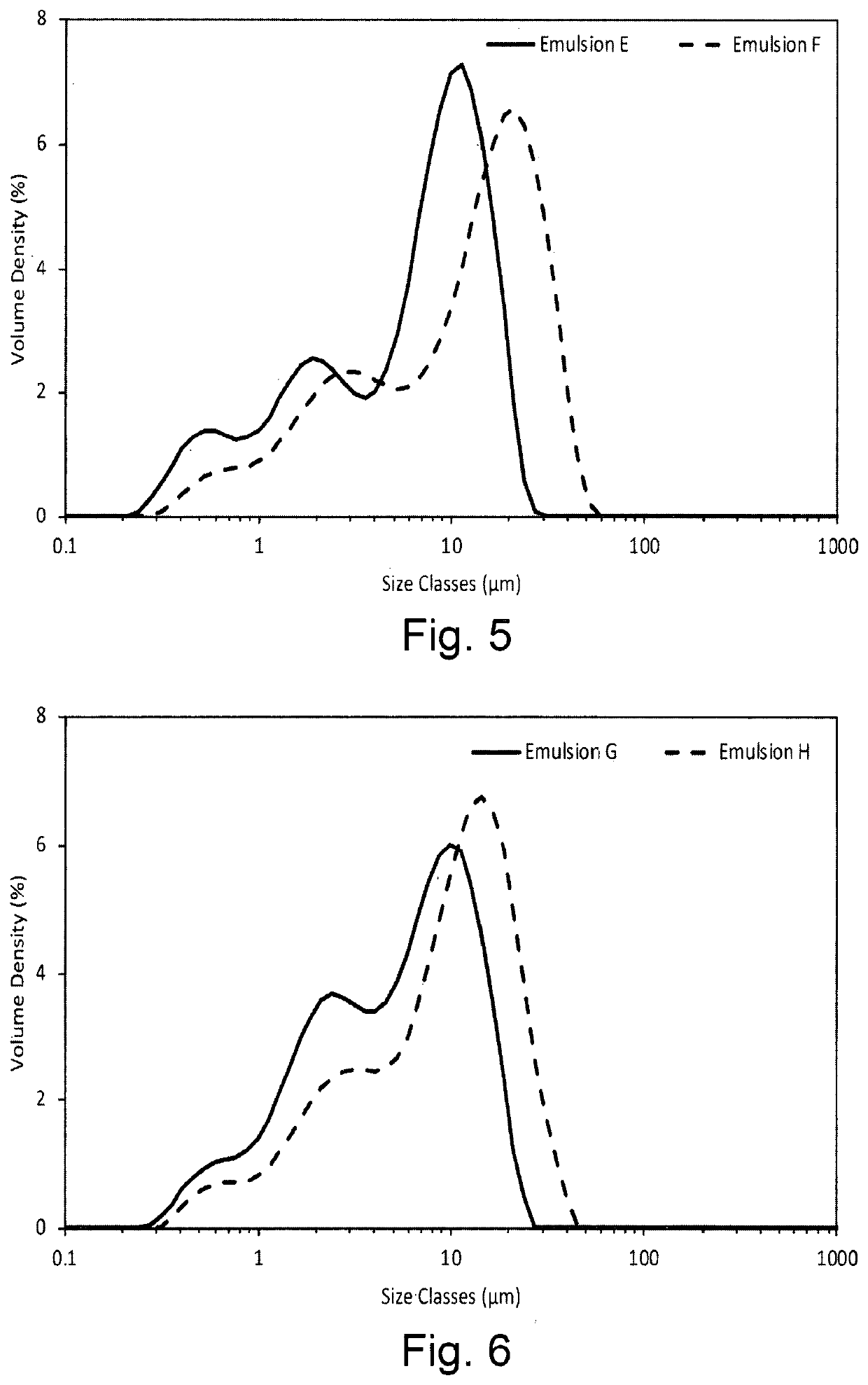 Emulsion stabiliser