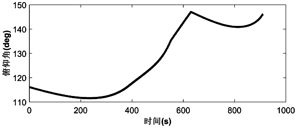 Interstellar transfer finite thrust injection iterative guidance method of low thrust-weight ratio aircraft