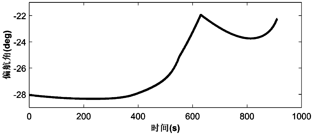 Interstellar transfer finite thrust injection iterative guidance method of low thrust-weight ratio aircraft