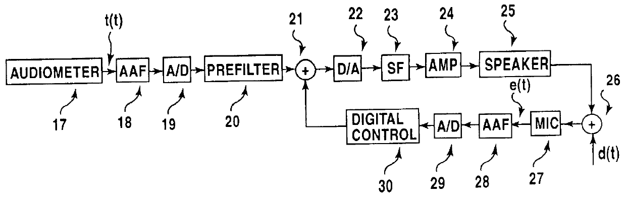 First draft-switching controller for personal ANR system