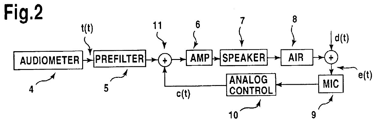 First draft-switching controller for personal ANR system