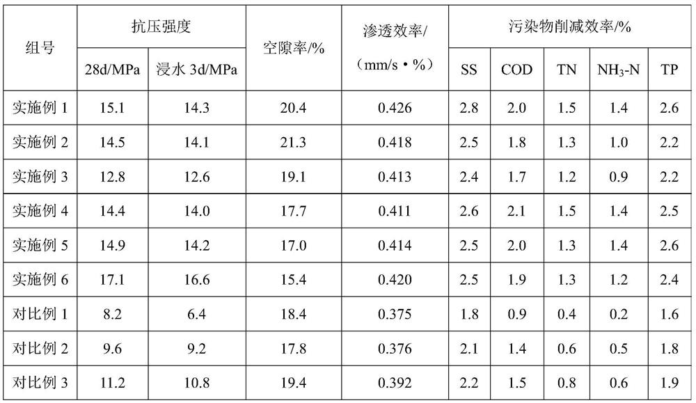 A kind of recycled lightweight aggregate permeable concrete and its preparation method