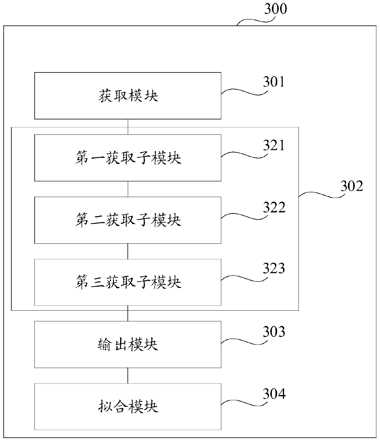 White point coordinate compensation method and device, computer equipment and storage medium