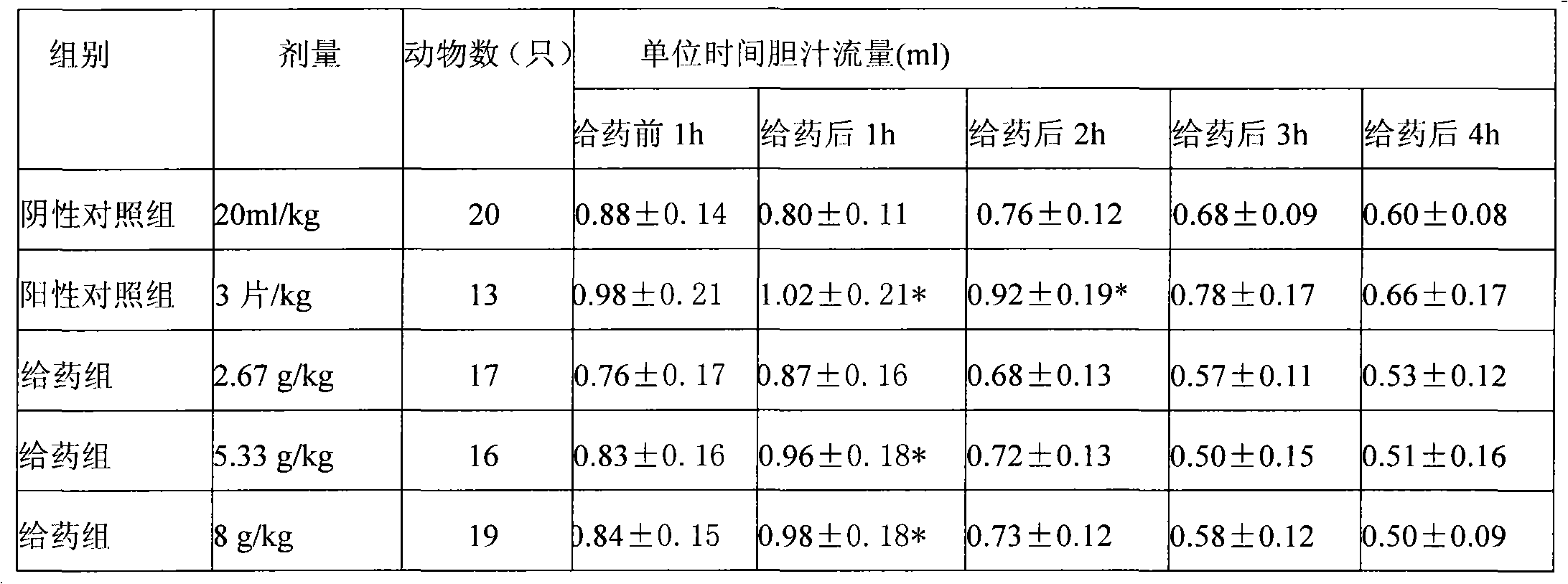 Jinwei calculus-eliminating preparation and preparation method thereof