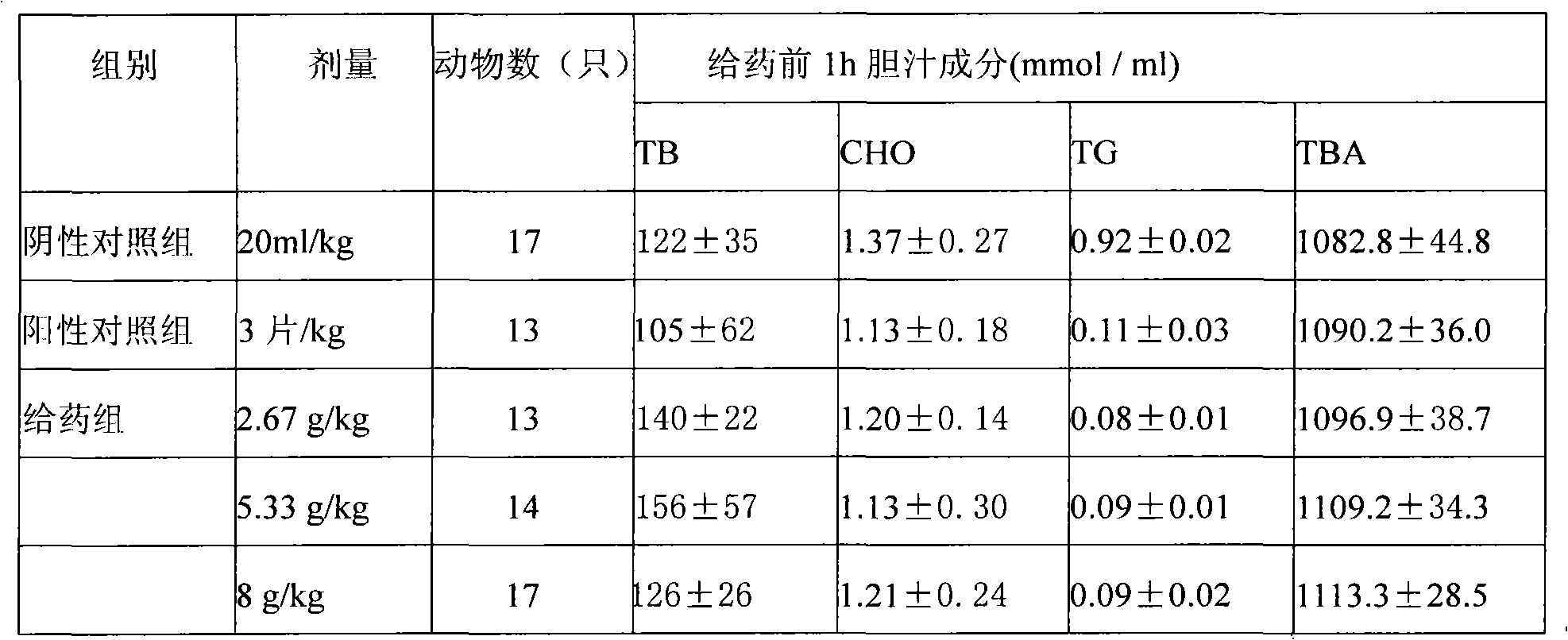 Jinwei calculus-eliminating preparation and preparation method thereof