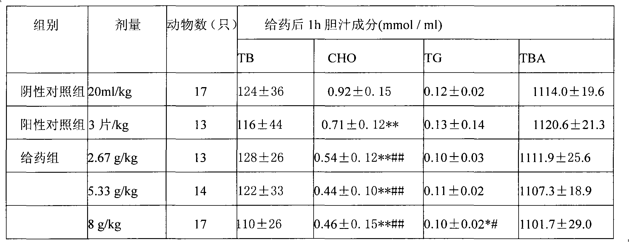 Jinwei calculus-eliminating preparation and preparation method thereof