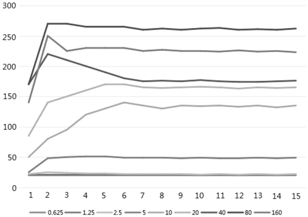 A Novel Antimicrobial Peptide and Its Application