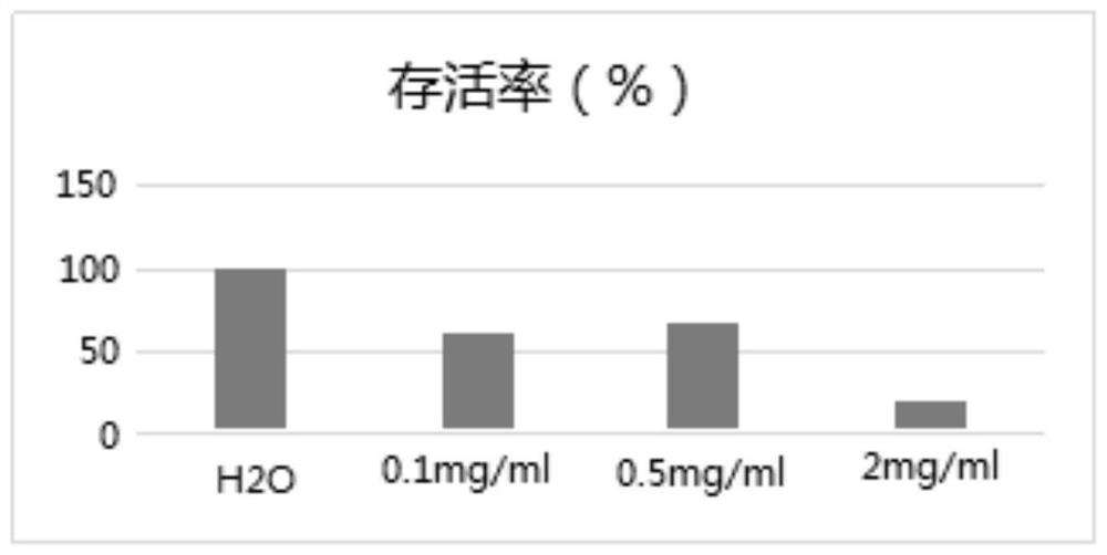 A Novel Antimicrobial Peptide and Its Application