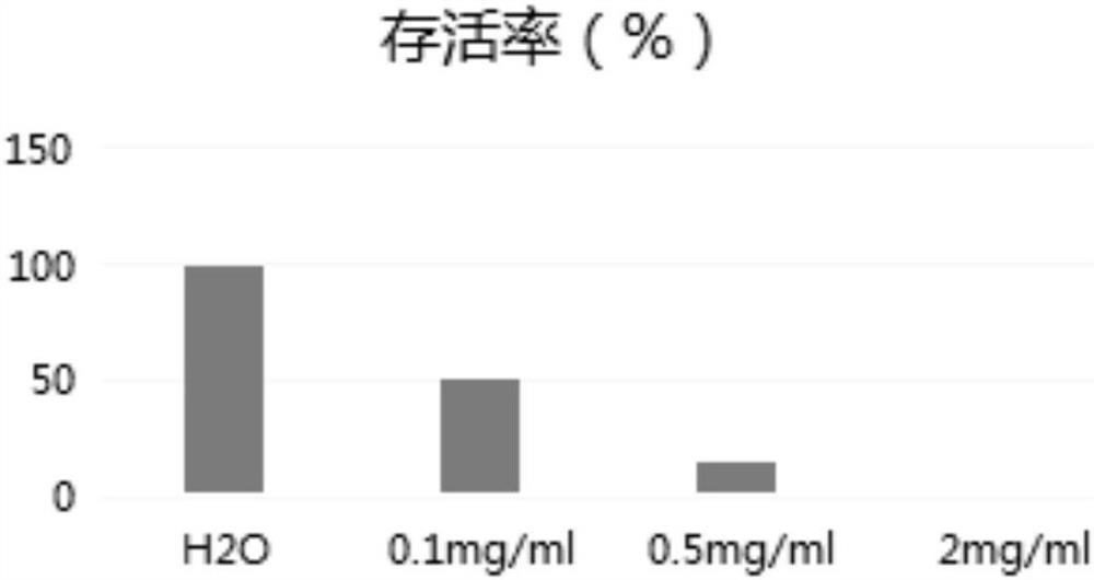 A Novel Antimicrobial Peptide and Its Application