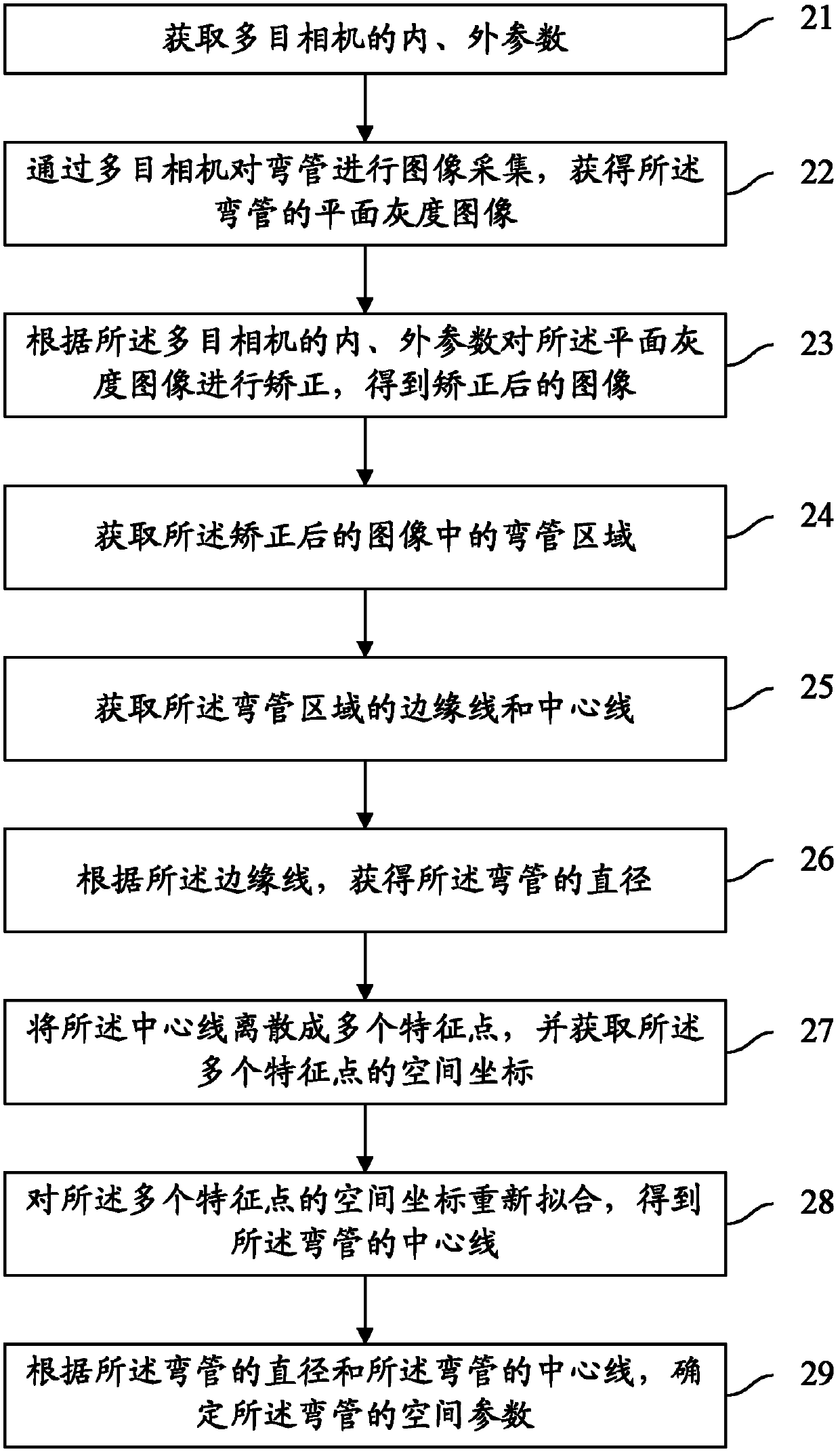 Method and system for measuring parameters of bent pipe