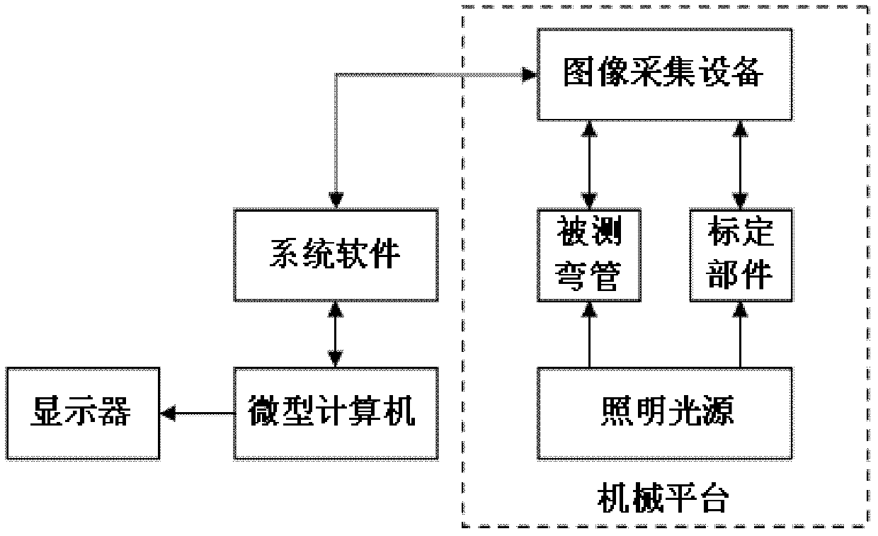 Method and system for measuring parameters of bent pipe