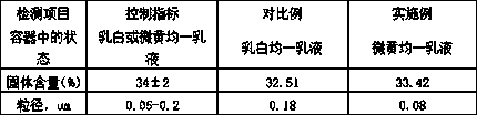 Preparation method of high-throwing-power emulsion