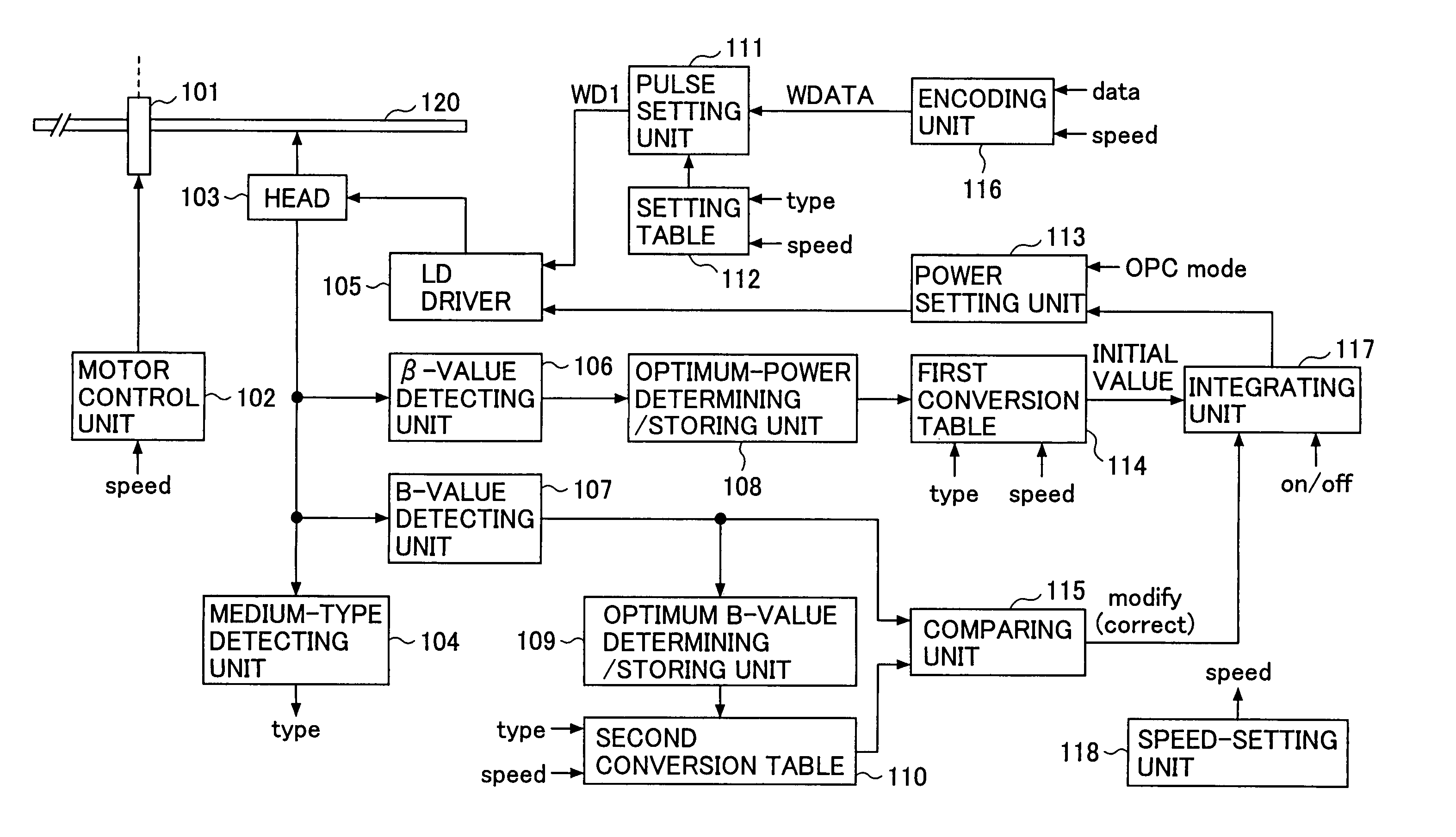 Optical disk device recording data on a recordable or rewritable optical disk by setting a recording velocity and a recording power for each of zones on an optical disk