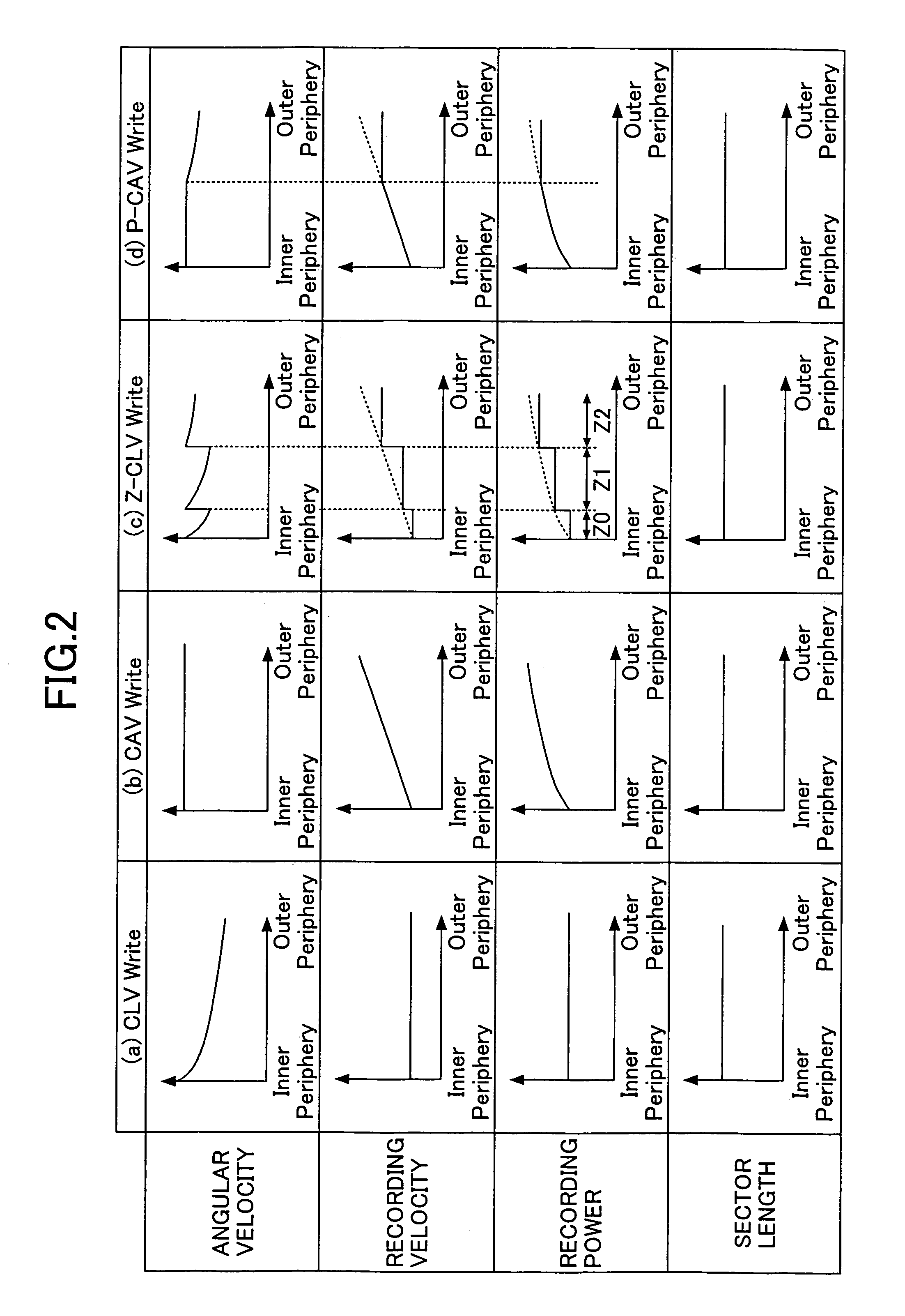 Optical disk device recording data on a recordable or rewritable optical disk by setting a recording velocity and a recording power for each of zones on an optical disk