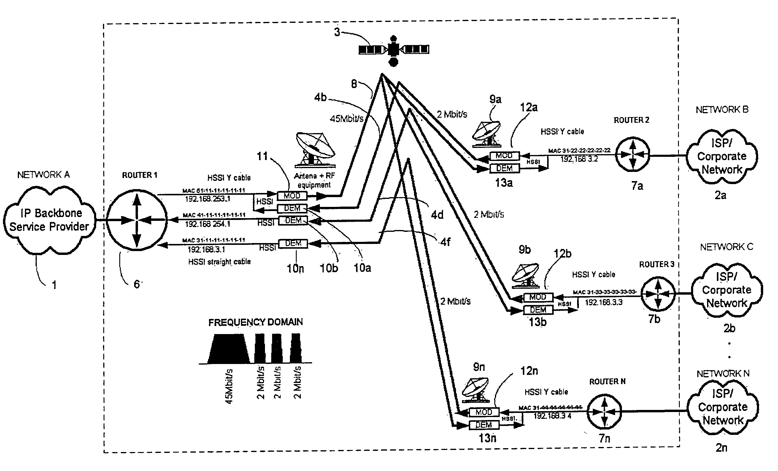 Satellite internet communication system and method